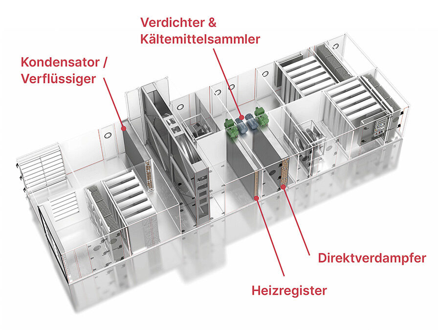 RLT-Gebäudeklimatisierung mit Wärmepumpen