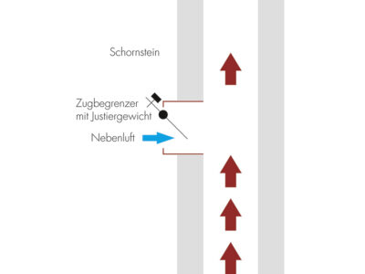 Abgasanlage für zwei 500-kW-Holzhackschnitzel-Kessel