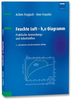 Feuchte Luft – h,x-Diagramm