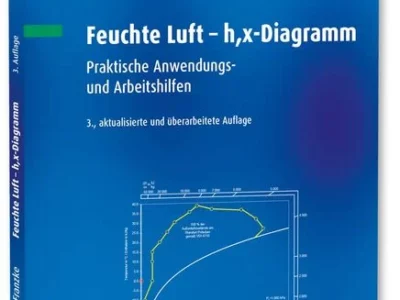 Feuchte Luft – h,x-Diagramm