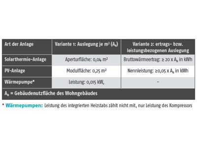 Förder-Update: Heizungstausch mit moderner Holzenergie